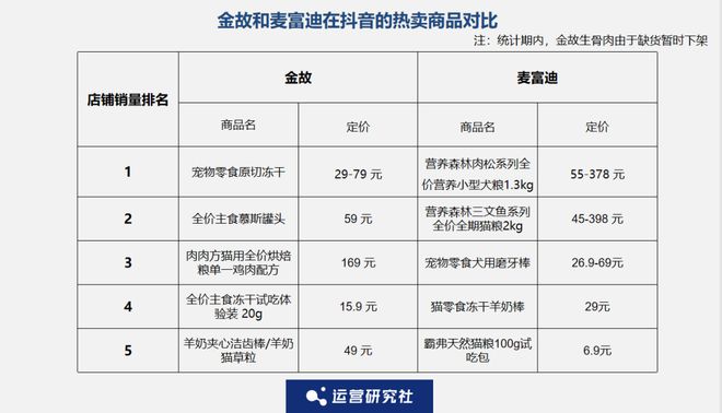 op3这条千亿赛道杀出一匹黑马pg电子入口年销2亿抖音类目T(图2)