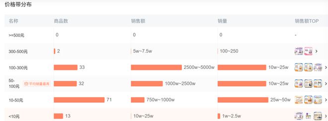 op3这条千亿赛道杀出一匹黑马pg电子入口年销2亿抖音类目T(图4)