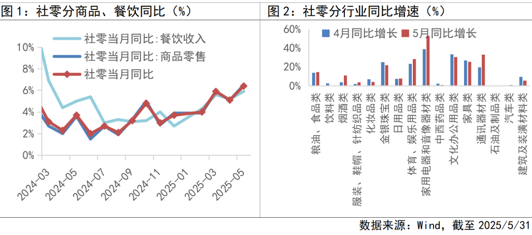 预期投资机会如何看？pg电子消费数据超