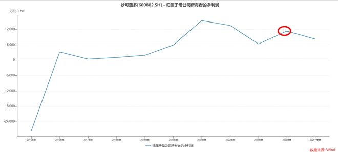 弃”的妙可蓝多要在狗嘴里淘金了pg电子免