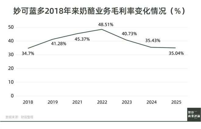 弃”的妙可蓝多要在狗嘴里淘金了pg电子免费模拟器被小学生“嫌(图8)