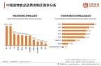 十大品牌：麦德氏、卫仕、红狗位列前三pg